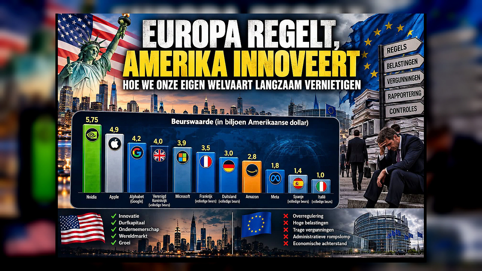 EU regelt, Amerika innoveert: hoe we onze eigen welvaart vernietigen