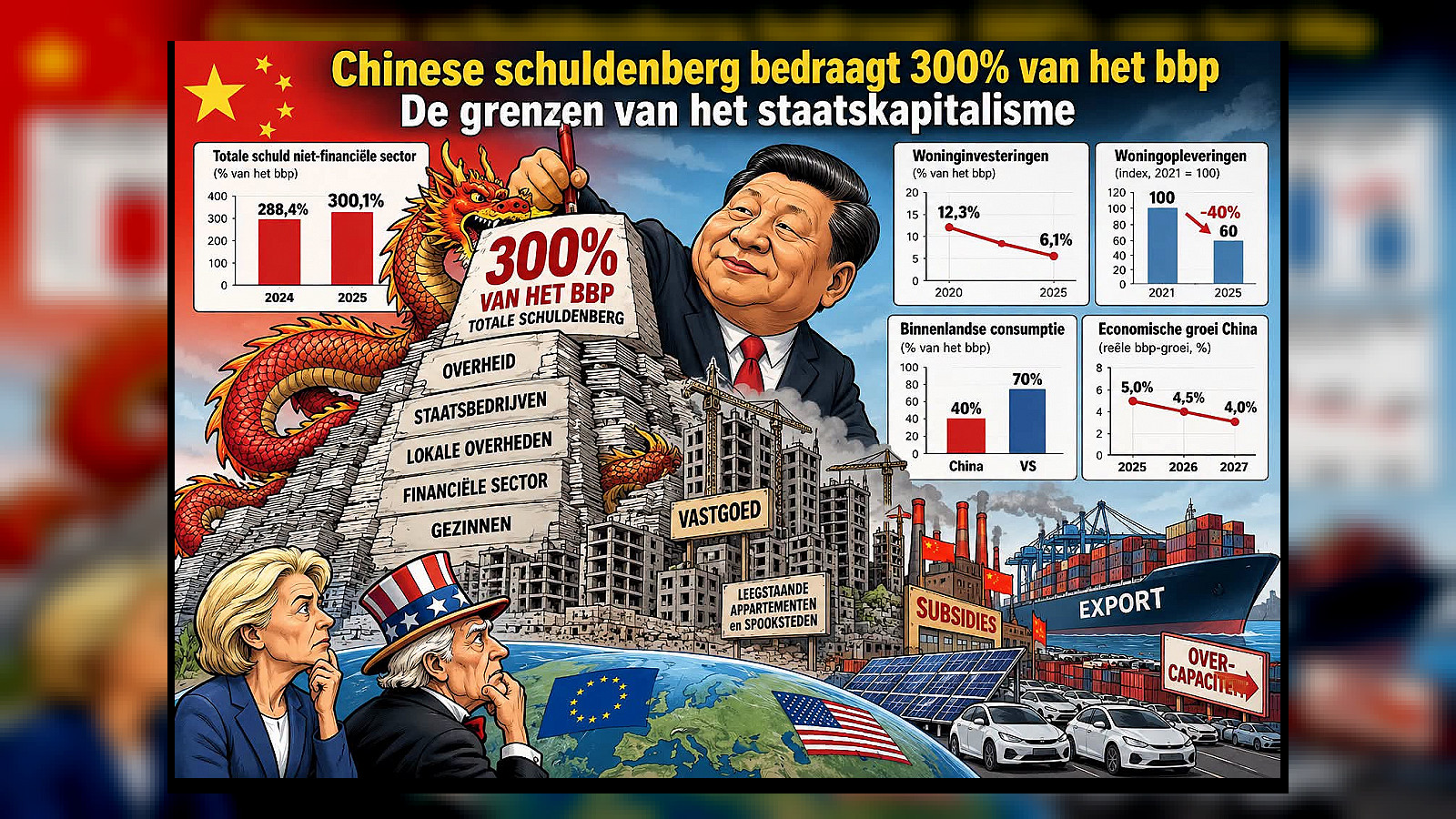 De Chinese schuldenberg: een staatskapitalistische tijd bom