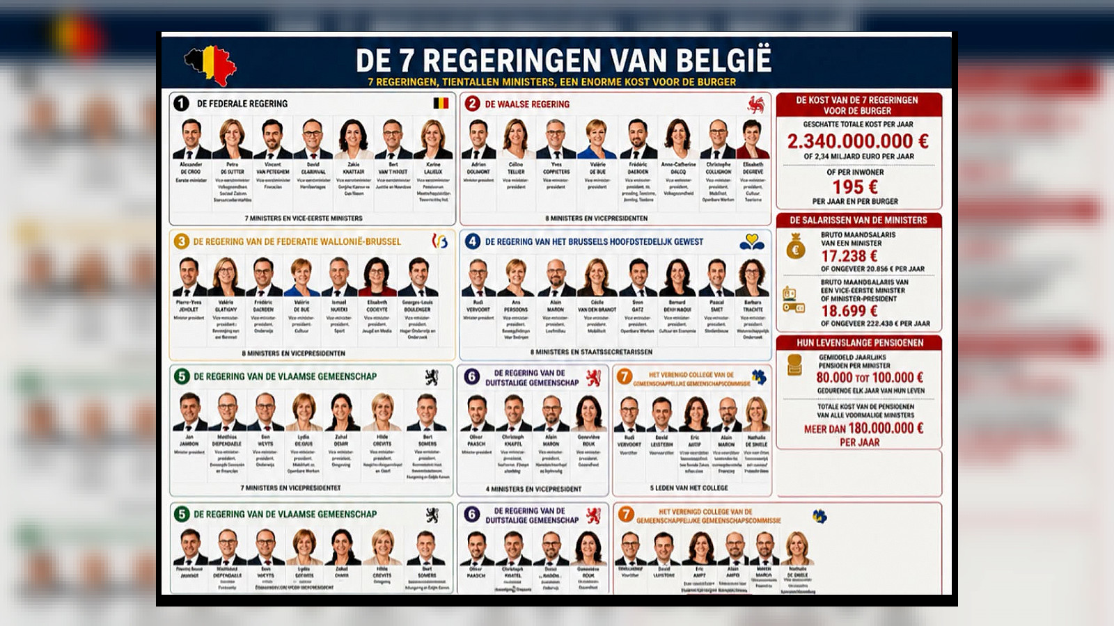 België: een land verscheurd door institutionele chaos