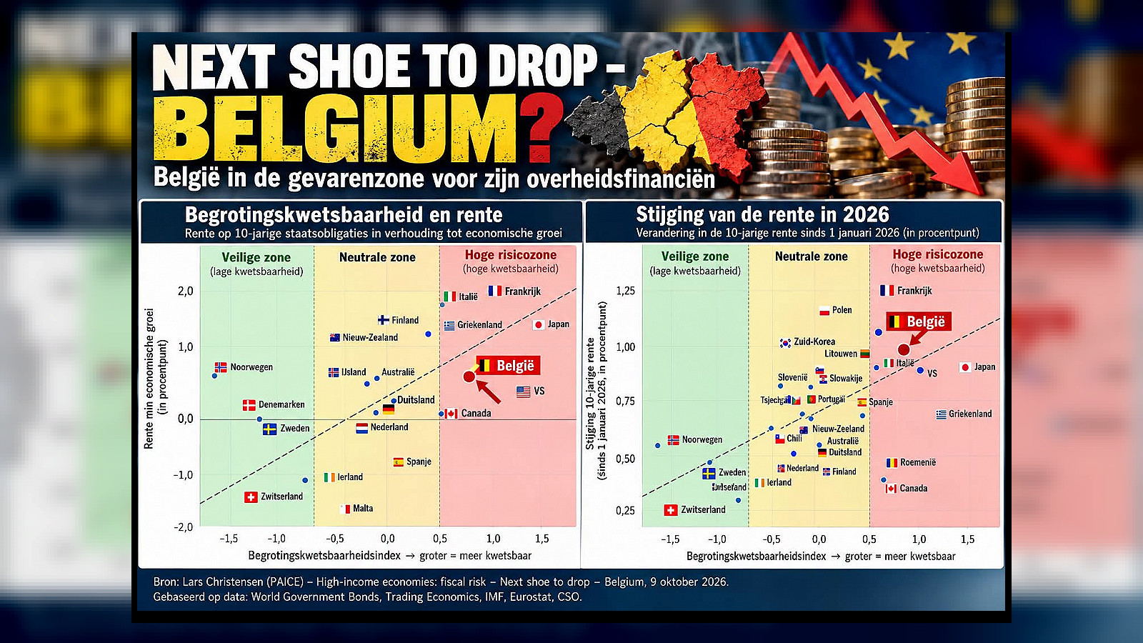 België: het volgende Europese land in de financiële risicozone