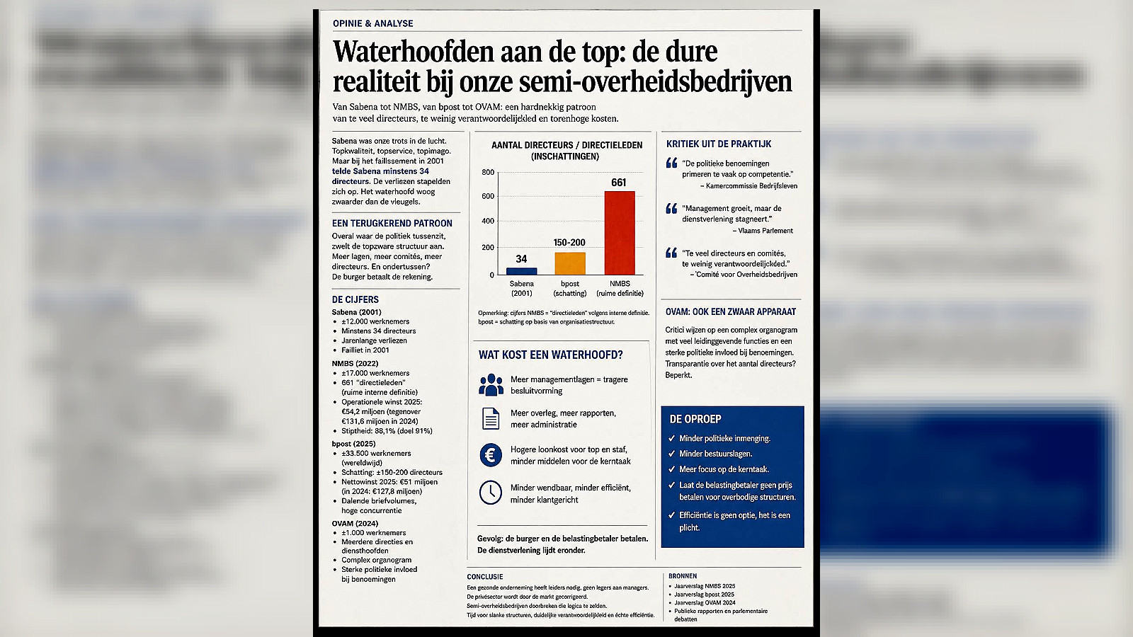 De Wet van Parkinson: waarom semi-overheidsbedrijven steeds vastlopen
