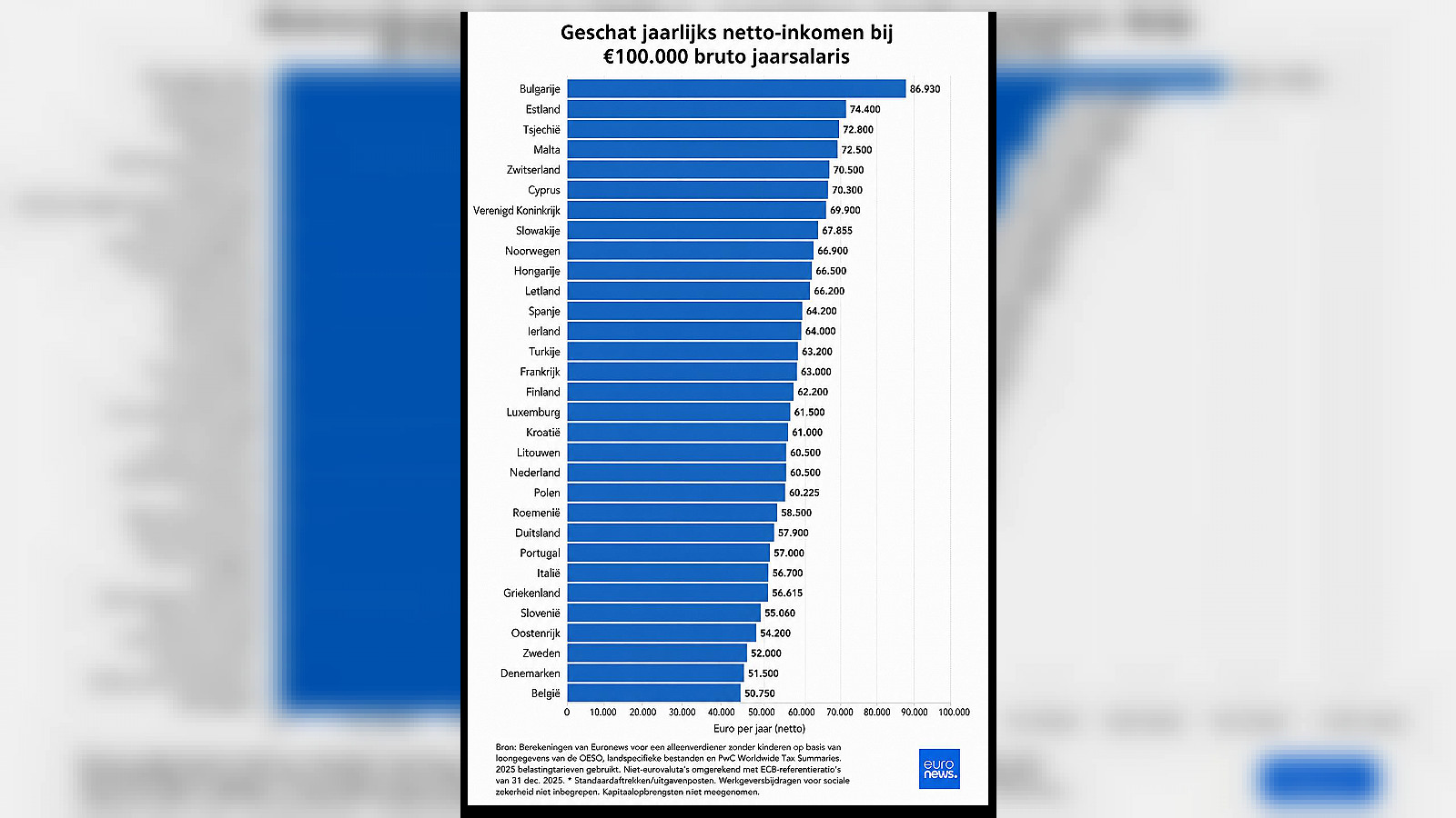 Hoe België zijn eigen braindrain creëert