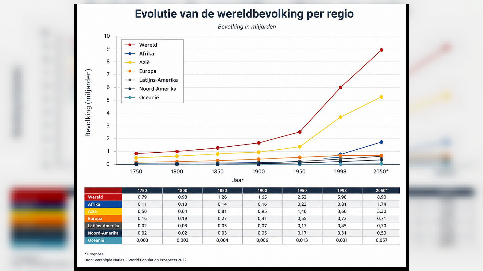 De opdracht ‘Wees vruchtbaar en word talrijk’: hoe religie en geschiedenis de bevolkingsgroei stuurden