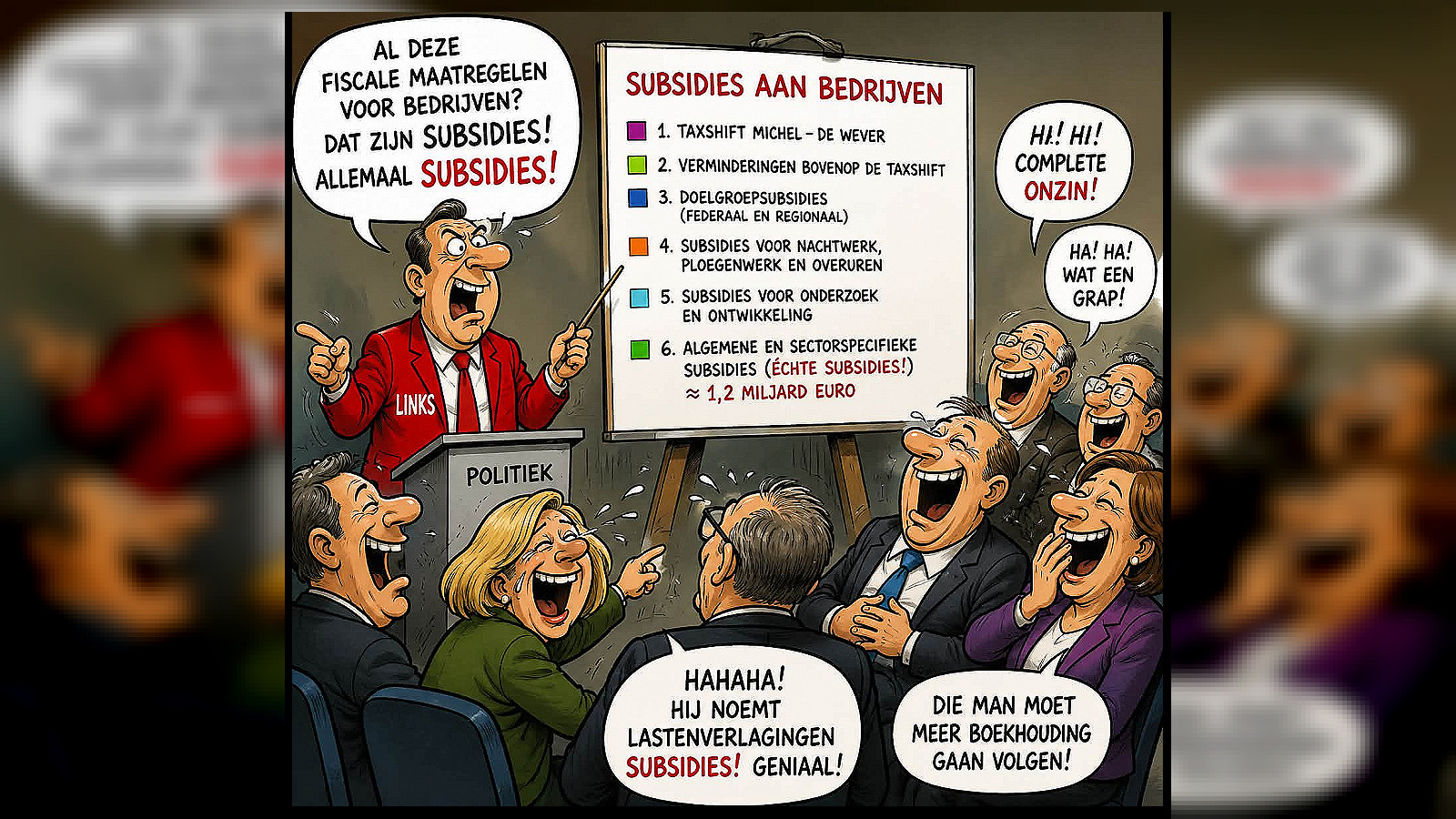 België telt niet 18 miljard aan bedrijfssubsidies, maar slechts 1,2 miljard
